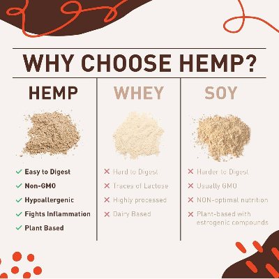 Hemp Protein Powder