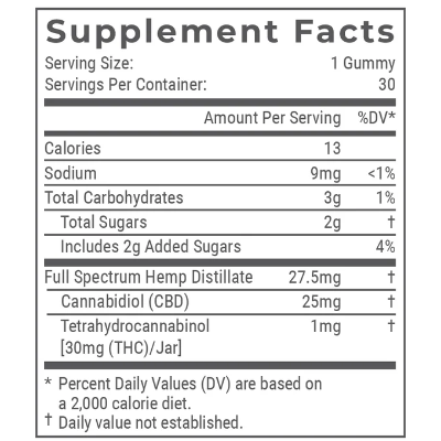 Raspberry Lemonade Cbd Gummies