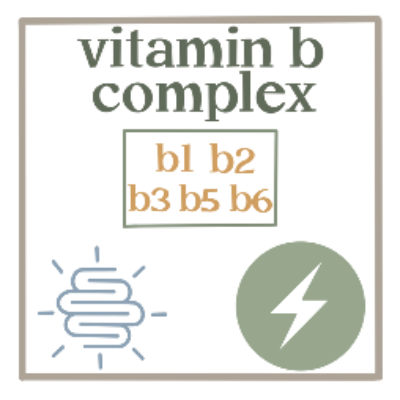 Vitamin B Complex Injection